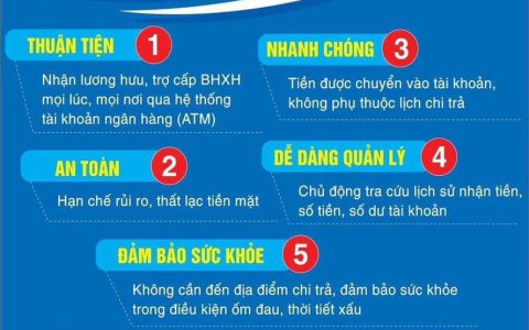 Nhận lương hưu và trợ cấp Bảo hiểm xã hội qua tài khoản ngân hàng