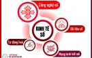 Định hướng thúc đẩy kinh tế số và xã hội số tỉnh Thanh Hóa