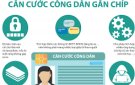 BTT: Lợi ích của thẻ Căn cước công dân có gắn chip