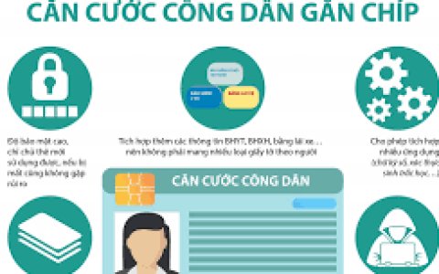 Bài tuyên truyền: Lợi ích của thẻ Căn cước công dân có gắn chip